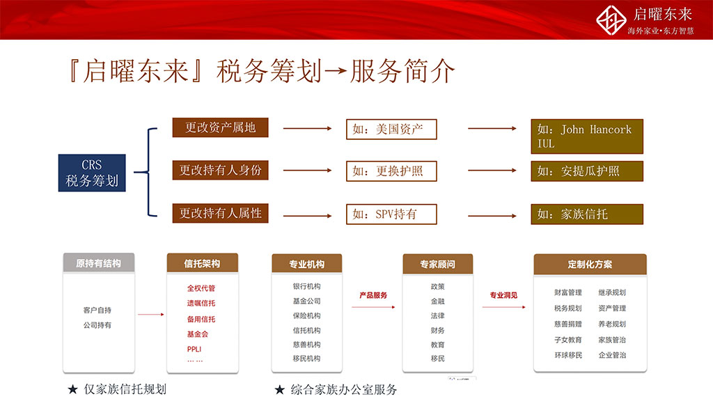 税务筹划